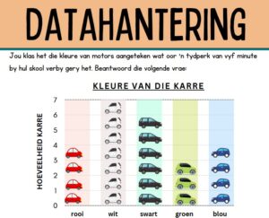 Wiskunde Werkkaarte: DATAHANTERING
