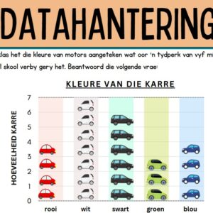 Wiskunde Werkkaarte: DATAHANTERING