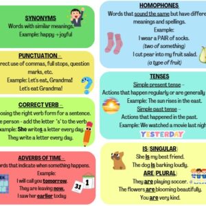 ENGLISH LANGUAGE TERMINOLOGY