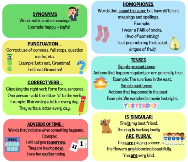 Basic Terminology English ENGLISH LANGUAGE TERMINOLOGY – Juffrou Krulkop
