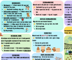 Gr.3 - AFRIKAANS HUISTAAL OPSOMMING