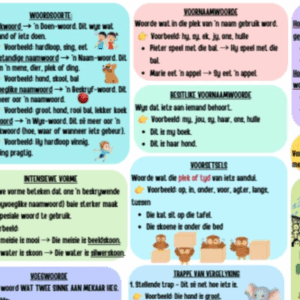 Gr.3 - AFRIKAANS HUISTAAL OPSOMMING