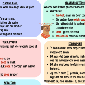 Gr.4 - AFRIKAANS HUISTAAL OPSOMMING